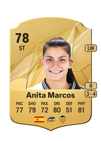 Ana Marcos Moral FUT Crédit