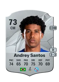 Andrey N. dos Santos Compra Monedas FC 25