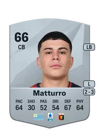 Alan Matturro CreditFUT