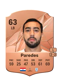 Abel Paredes Crediti Di FIFA