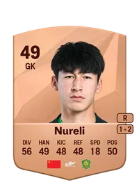 Abbas Nureli FUT Crédit