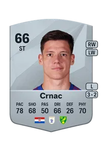 Ante Crnac Credit FUT