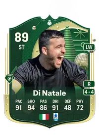 Antonio Di Natale Crediti FC25