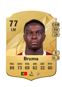 Armindo Tué Na Bangna Crédit FUT