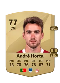 André Filipe Luz Horta Crédit FUT