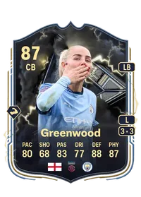 Alex Greenwood CreditFUT