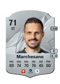 Antonio Marchesano Credit FC 25