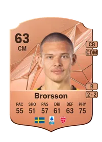 Arvid Brorsson Crediti Per FIFA