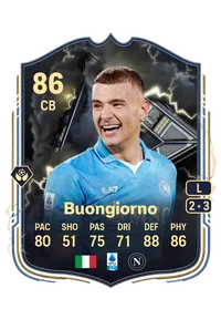 Alessandro Buongiorno Crediti FC 25