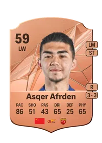 Afrden Asqer Credit FUT
