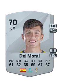 Alberto del Moral Saelices Comprar Monedas FC 25