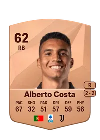Alberto Oliveira Baio FIFA Coins Verkaufen