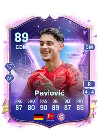 Aleksandar Pavlovic Credit FUT