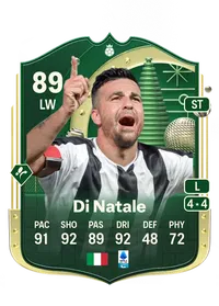 Antonio Di Natale