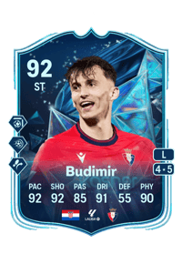Ante Budimir CreditFUT