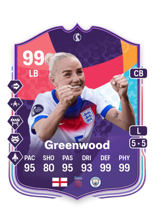 Alex Greenwood Crediti FC 25