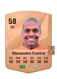 Alexandre Castro Credit FUT