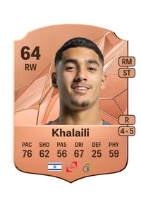 Anan Khalaili FIFA 25 Coins