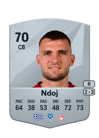 Andreas Ndoj Monedas FIFA 25