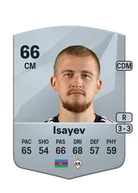 Aleksey Isayev Monedas EA FC 25