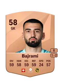 Ardian Bajrami Credit FC 25