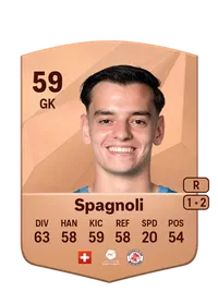Antonio Spagnoli Crédit FUT