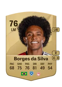 Borges da Silva Credits FC 25