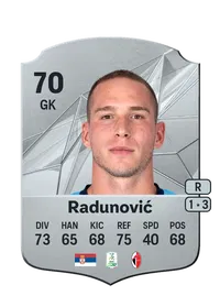 Boris Radunović FIFA Münzen Kaufen