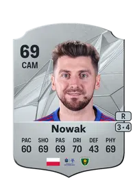 Bartosz Nowak FUT Coin