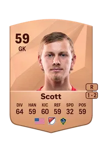 Brady Scott EA FC 25 Coins