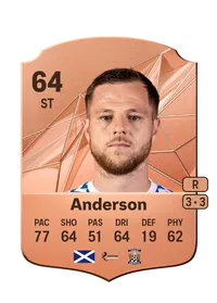 Bruce Anderson Credit FC25