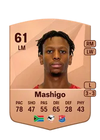Boipelo Mashigo Monedas FC 25