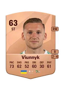 Bohdan Viunnyk Acheter Credit FC 25