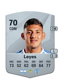 Bruno Leyes FUT Crédit
