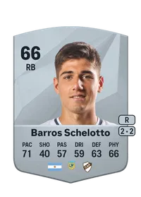 Bautista Barros Schelotto Credit FIFA