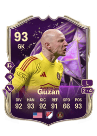 Brad Guzan Credits FC 25