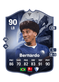 Bernardo Fernandes Crediti FIFA 25