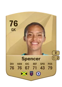 Becky Spencer Credit FC 25