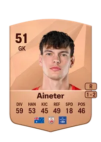 Bernd Aineter FC25 Coins