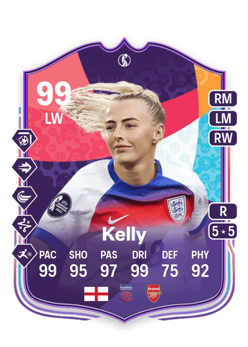 Chloe Kelly Monedas FIFA 25