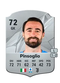 Carlo Pinsoglio Monedas EA FC 25