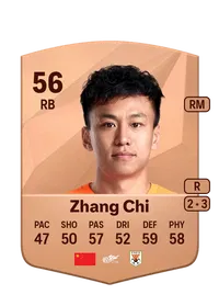 Chi Zhang Coins FUT