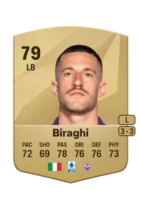 Cristiano Biraghi Crediti FIFA