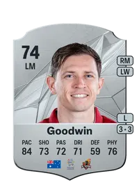 Craig Goodwin Comprar Monedas FC25