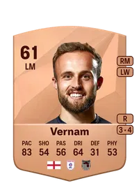 Charles Vernam FUT Coins Kaufen