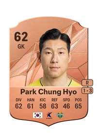 Chung Hyo Park Monedas FC 25