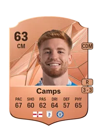 Callum Camps Credit FIFA
