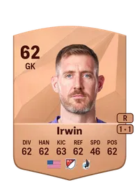 Clint Irwin Crediti FIFA 25