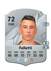 Cu00e9sar Falletti Acheter Credit FC 25