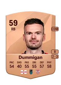 Cameron Dummigan Credits FC 25